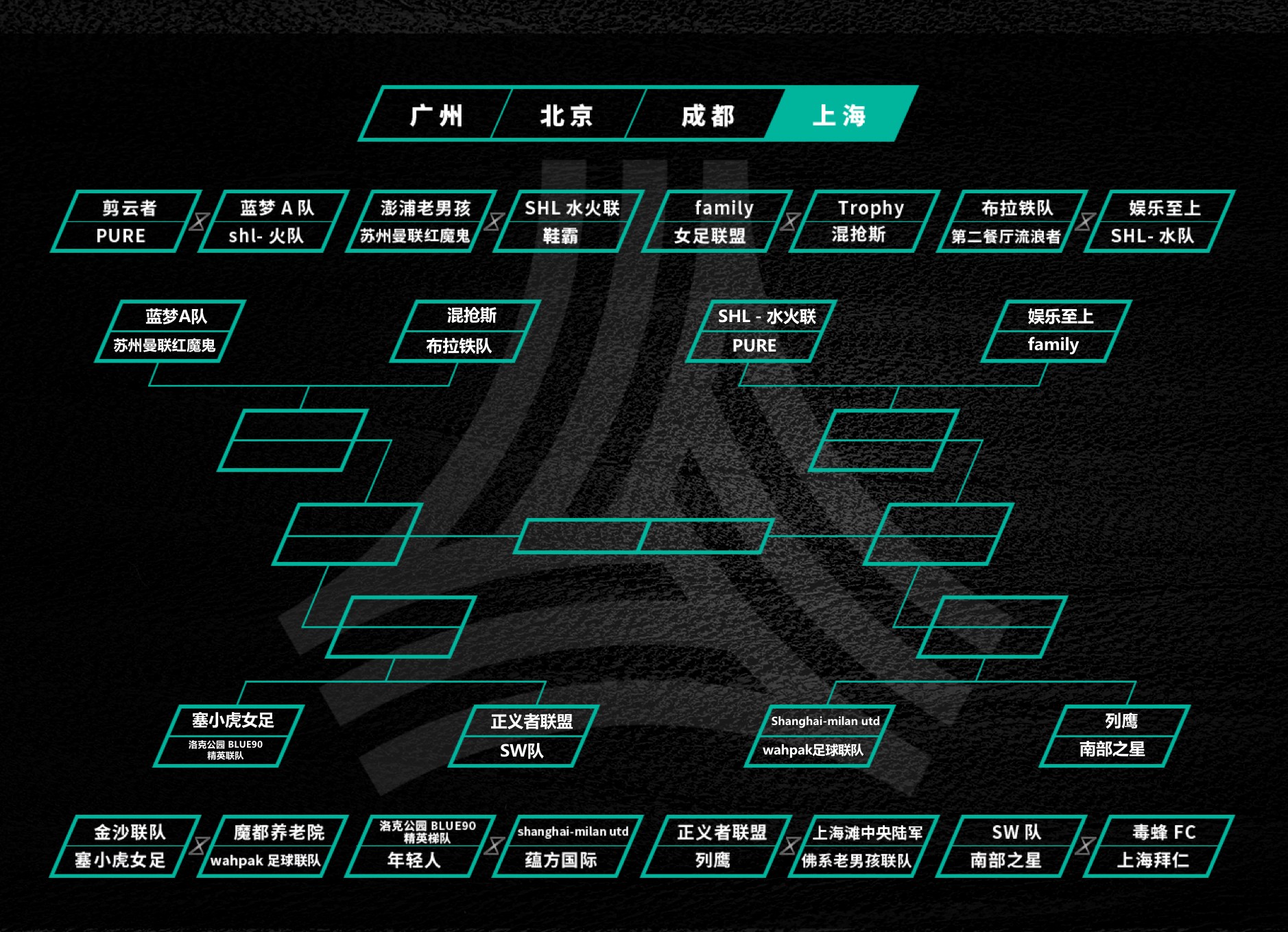 十六强具体对阵为