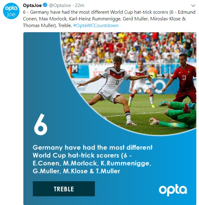 德国队世界杯历史6人戴帽,两位穆勒榜上有名