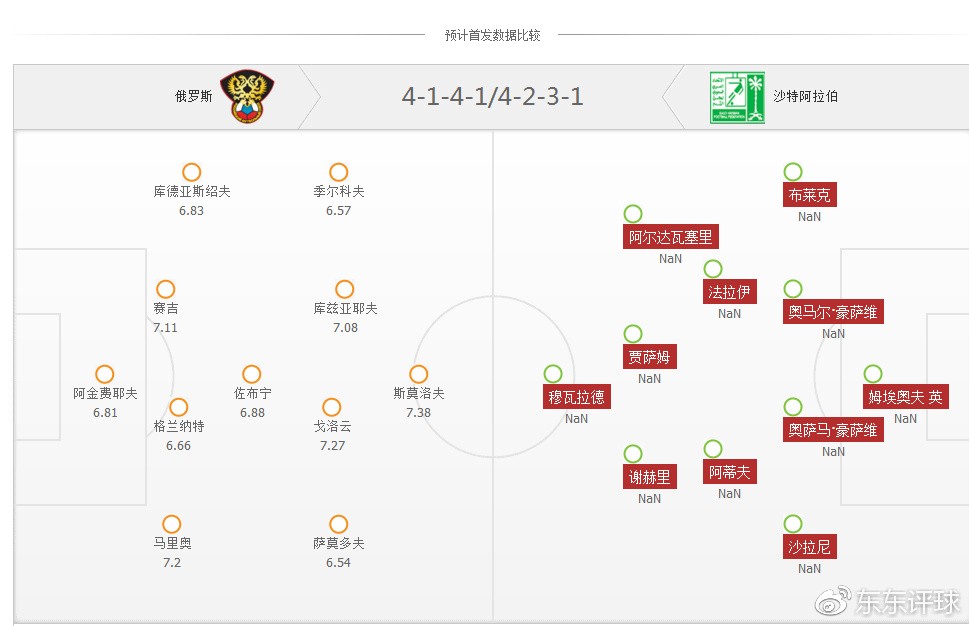 (世界杯揭幕战)俄罗斯vs沙特,一睹为快