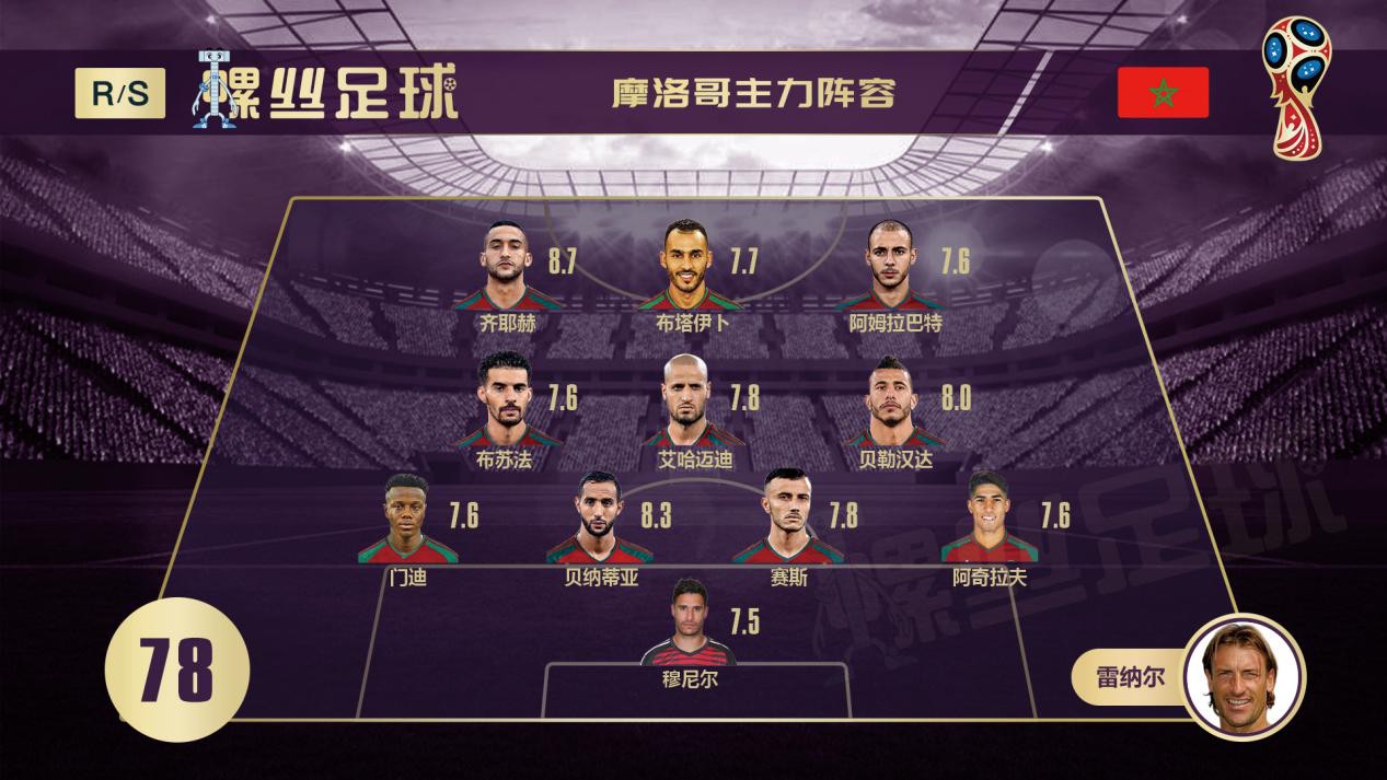 摩洛哥VS伊朗前瞻:两支玩防守的球队 能擦出怎
