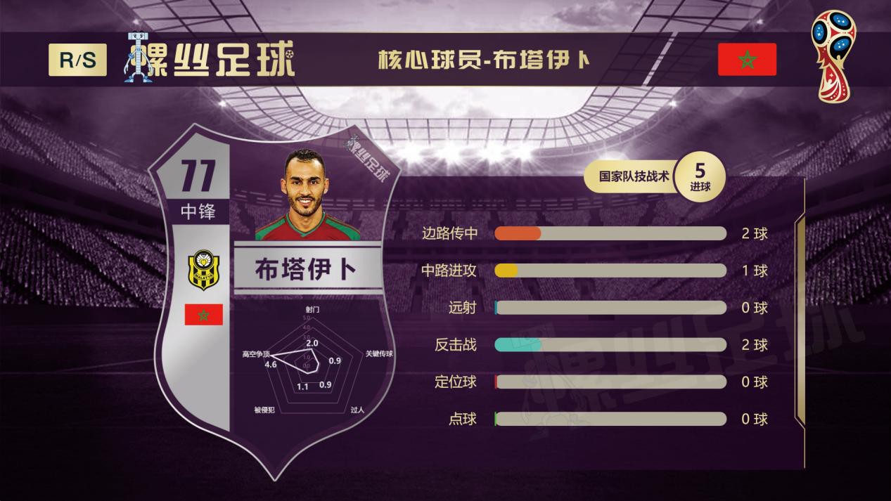 摩洛哥VS伊朗前瞻:两支玩防守的球队 能擦出怎