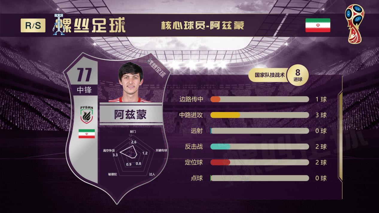 摩洛哥VS伊朗前瞻:两支玩防守的球队 能擦出怎