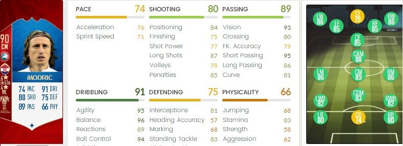 FIFA 18第三期UT世界杯模式MOTM上线,莫德里