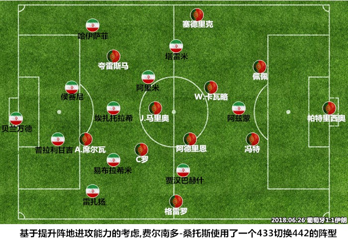 葡萄牙vs伊朗复盘:1-0战术险晚节不保,欧洲冠军