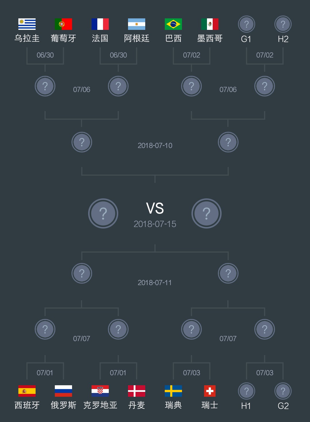 2018世界杯瑞典vs瑞士哪個(gè)更厲害 比分預(yù)測、實(shí)力分析