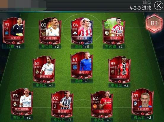 FIFA足球世界:解析433阵型打法特点,C罗贝尔