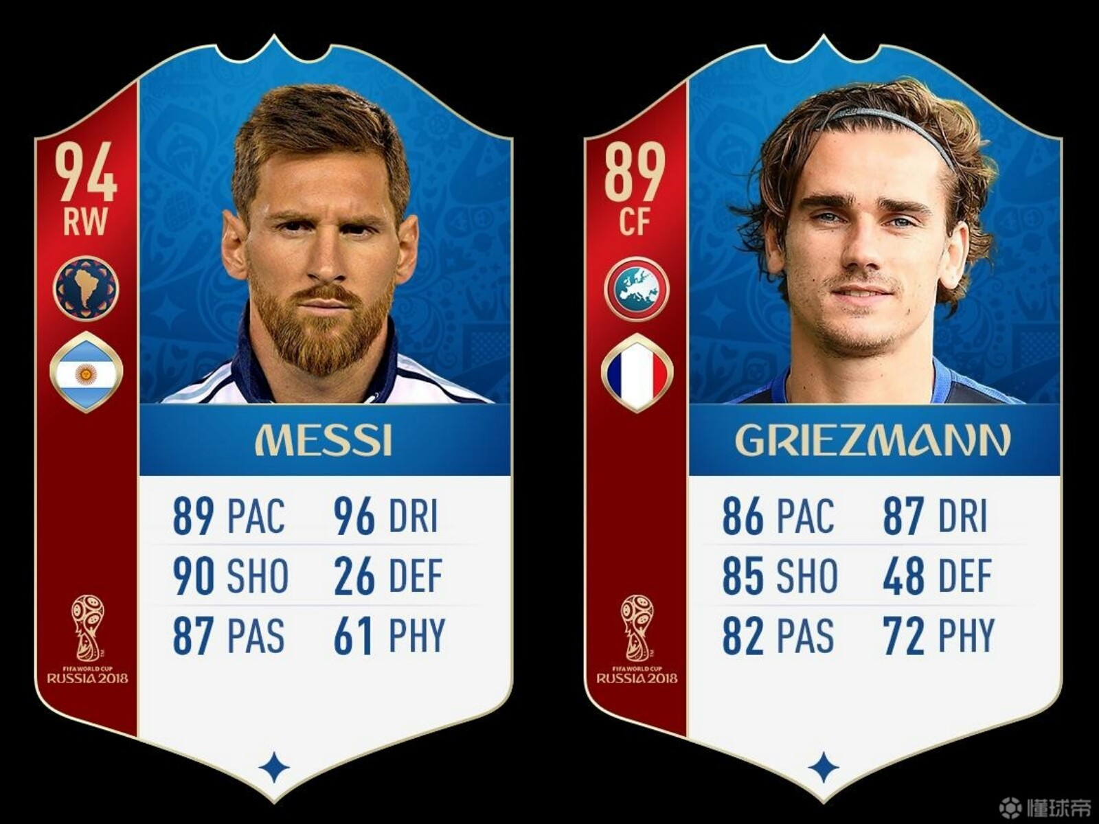 FIFA 18数据对比:五星法国VS五星阿根廷,梅西