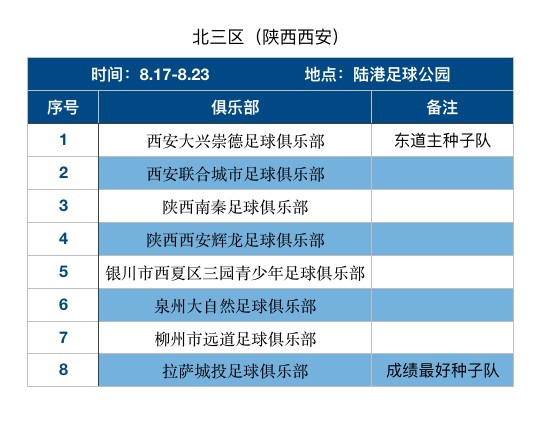 中冠联赛球队及球员名单公示 八大赛区,八月开