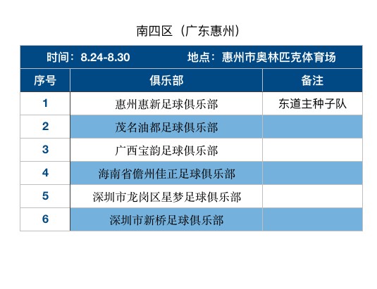 中冠联赛球队及球员名单公示 八大赛区,八月开