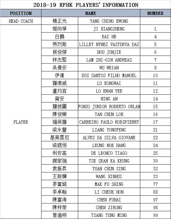 富力R&F | 出征港超第三季,厉兵秣马剑指冠军