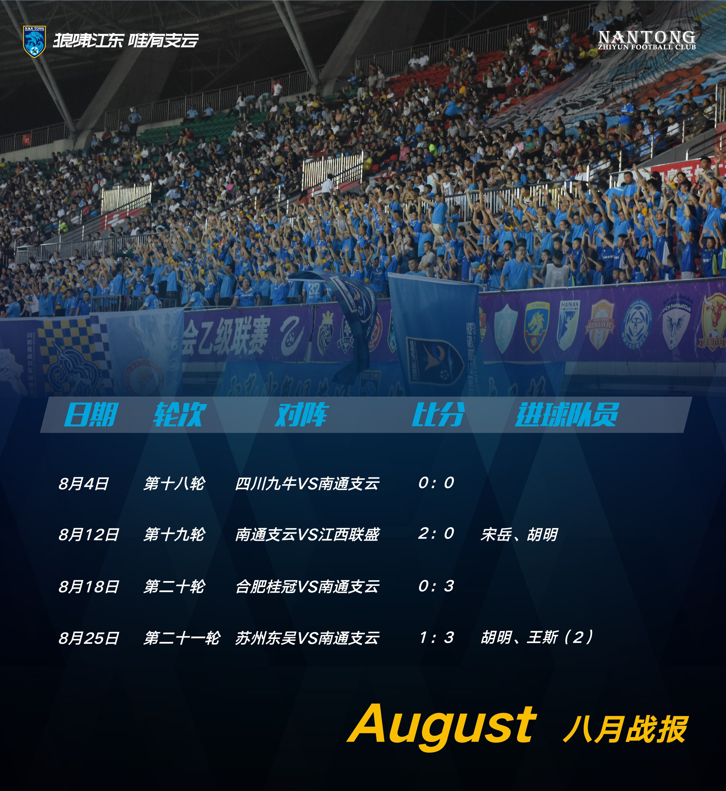 南通支云9月赛程日历速来收藏,附8月进球集锦
