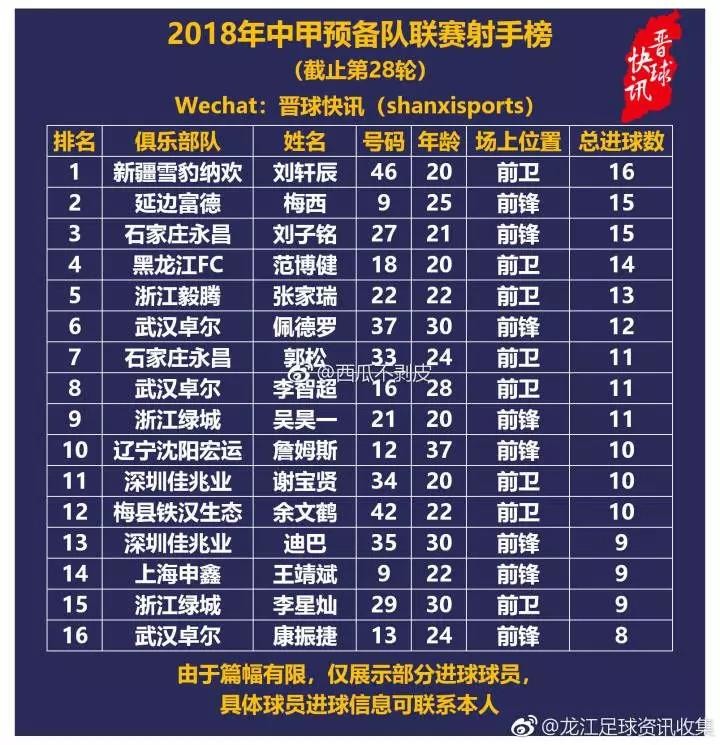 武汉卓尔预备队卫冕冠军 事情没有那么简单!