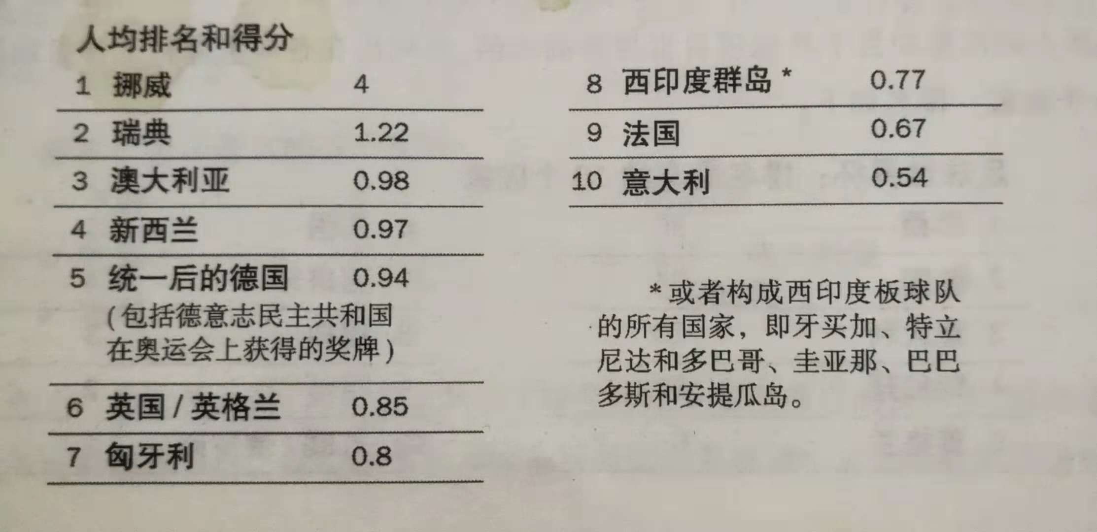 人类发展指数 衡量经济总量_人类发展指数(2)
