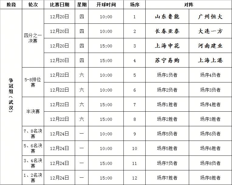 U23联赛夺冠组赛程出炉!