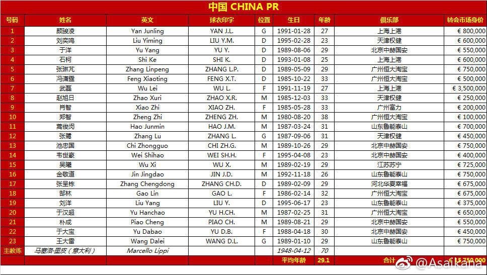 5000万人口国家_只有5000多万人口的韩国,为何能诞生16家世界500强企业(2)