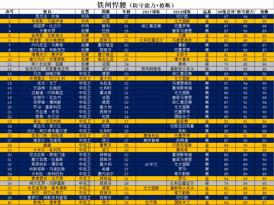 pes2019权威数据发布之球员参数(上)